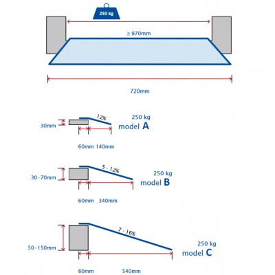 Drempelhulp 250 kg