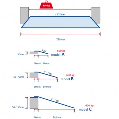 Drempelhulp 600 kg - Heavy duty